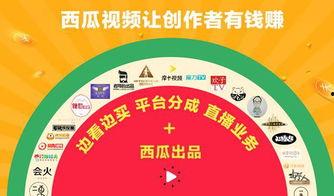 头条西瓜视频有金币,轻松赚取金币，解锁更多精彩内容】