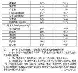新闻油价头条最新消息,国际市场动态解析